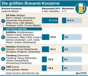 Grafik: picture-alliance/ dpa-Grafik